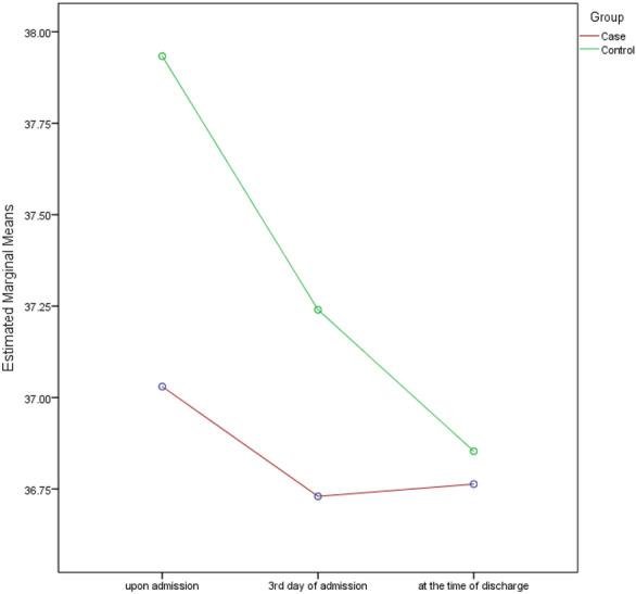 https://cdn.ncbi.nlm.nih.gov/pmc/blobs/5faf/7879634/5c48c0fa115e/40001_2021_490_Fig2_HTML.jpg