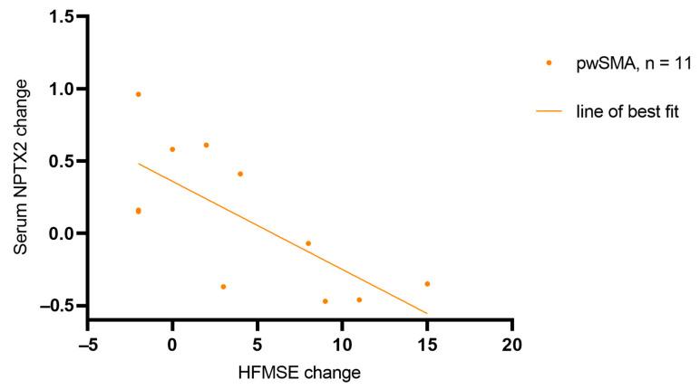 https://cdn.ncbi.nlm.nih.gov/pmc/blobs/5fb1/12383730/62b34a7d37d2/biomedicines-13-01821-g004.jpg