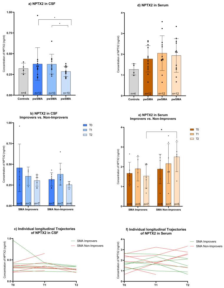 https://cdn.ncbi.nlm.nih.gov/pmc/blobs/5fb1/12383730/c1299b9d49fc/biomedicines-13-01821-g003.jpg