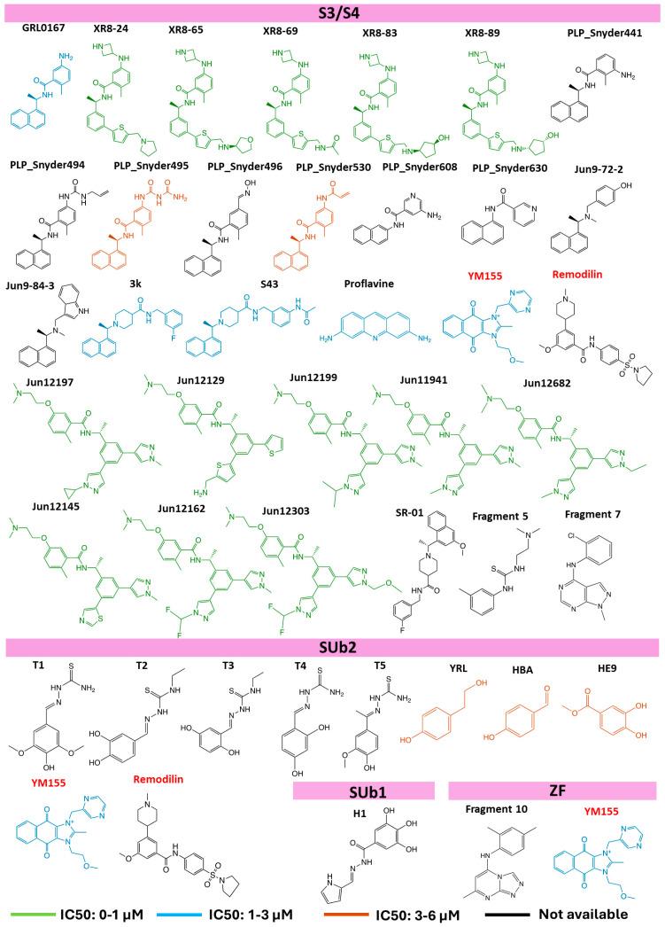 https://cdn.ncbi.nlm.nih.gov/pmc/blobs/5fb4/11820935/e1b603f82162/molecules-30-00491-g006.jpg