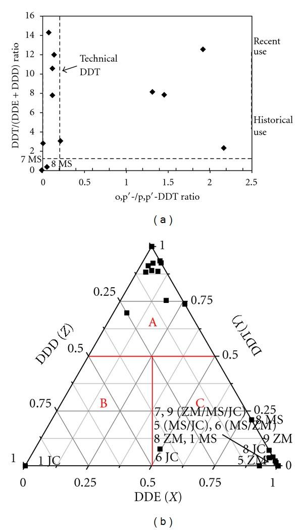 https://cdn.ncbi.nlm.nih.gov/pmc/blobs/5fb4/3515910/553839781427/TSWJ2012-897697.007.jpg