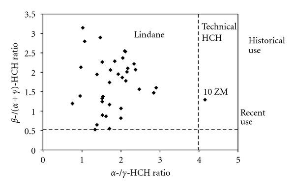 https://cdn.ncbi.nlm.nih.gov/pmc/blobs/5fb4/3515910/870ee5c7c87e/TSWJ2012-897697.006.jpg