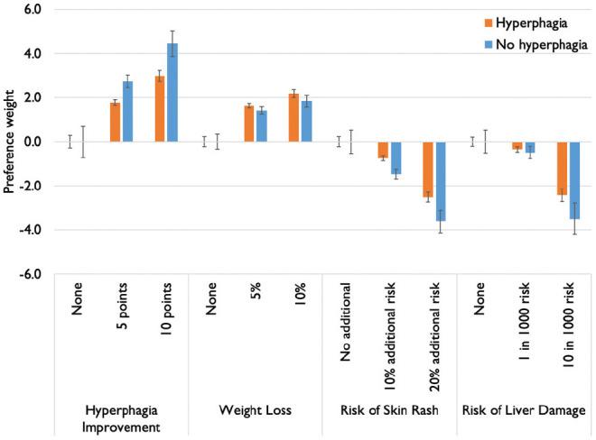 https://cdn.ncbi.nlm.nih.gov/pmc/blobs/5fb5/8419554/5379c9a0088e/10.1177_23814683211039457-fig2.jpg