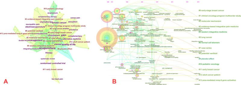https://cdn.ncbi.nlm.nih.gov/pmc/blobs/5fb8/7872910/29a80398223b/JPR-14-343-g0006.jpg
