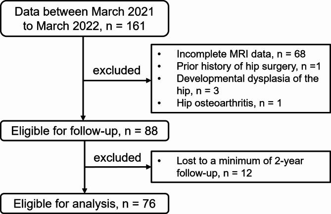 https://cdn.ncbi.nlm.nih.gov/pmc/blobs/5fb9/11515651/a9f0a7d5492b/12891_2024_7965_Fig2_HTML.jpg