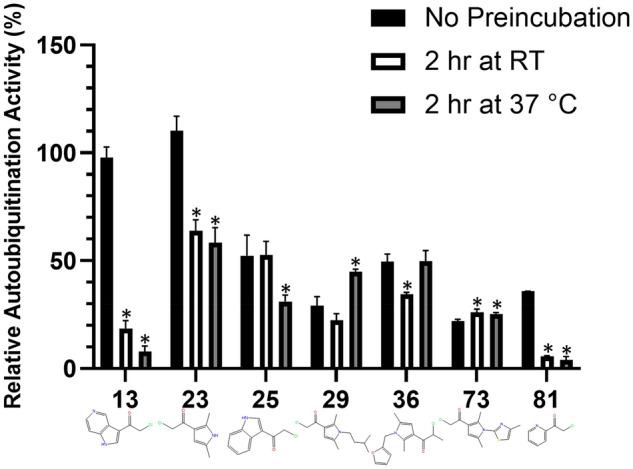 https://cdn.ncbi.nlm.nih.gov/pmc/blobs/5fba/10520017/58c4ac725add/41598_2023_42997_Fig5_HTML.jpg