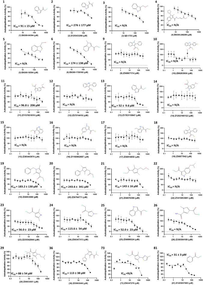 https://cdn.ncbi.nlm.nih.gov/pmc/blobs/5fba/10520017/701517a7494e/41598_2023_42997_Fig4_HTML.jpg