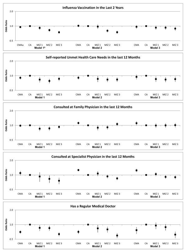 https://cdn.ncbi.nlm.nih.gov/pmc/blobs/5fba/3045284/e2a6ff84aeda/1472-6963-11-20-1.jpg