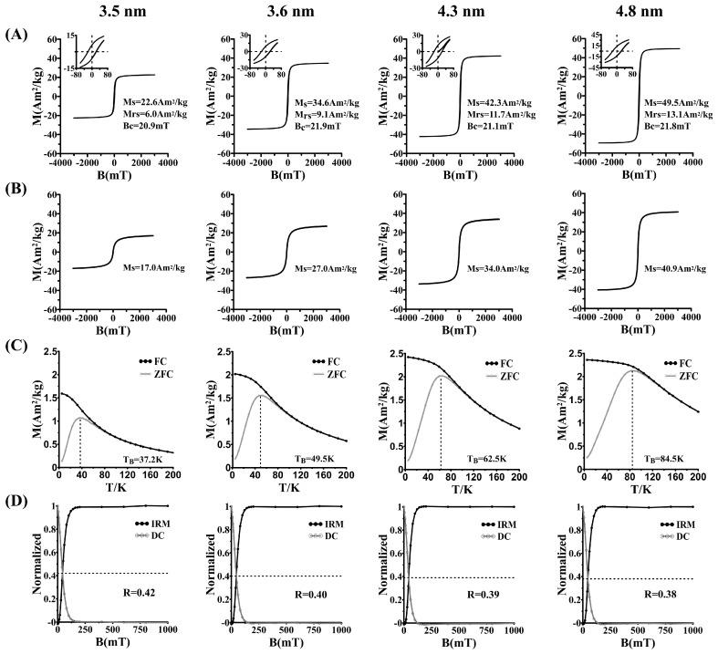 https://cdn.ncbi.nlm.nih.gov/pmc/blobs/5fba/6835341/193eb14bcd2e/nanomaterials-09-01457-g002.jpg