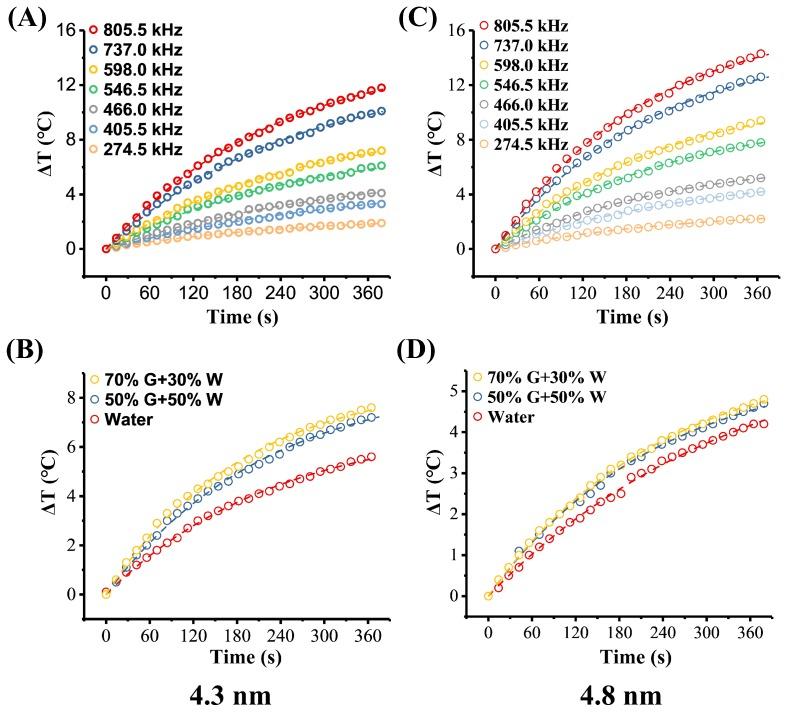 https://cdn.ncbi.nlm.nih.gov/pmc/blobs/5fba/6835341/3064bec39ddf/nanomaterials-09-01457-g009.jpg