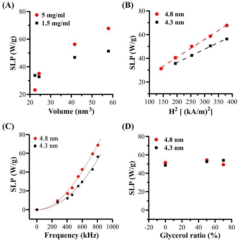 https://cdn.ncbi.nlm.nih.gov/pmc/blobs/5fba/6835341/59fb0be5bc33/nanomaterials-09-01457-g007.jpg