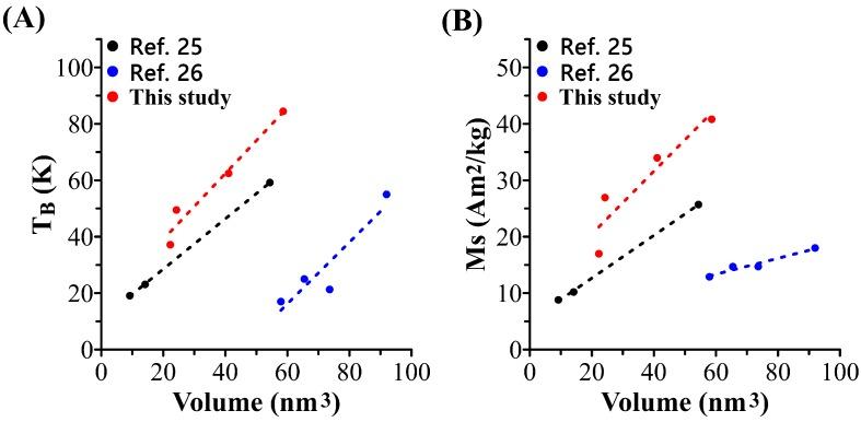 https://cdn.ncbi.nlm.nih.gov/pmc/blobs/5fba/6835341/5ac795056ad8/nanomaterials-09-01457-g003.jpg