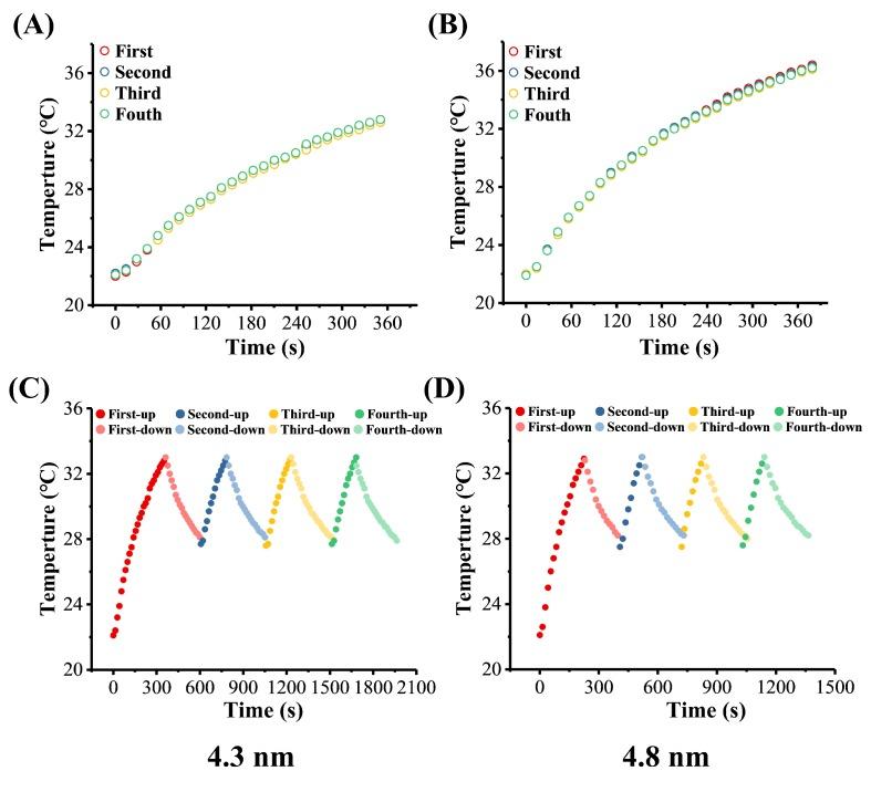https://cdn.ncbi.nlm.nih.gov/pmc/blobs/5fba/6835341/5c813d1c287d/nanomaterials-09-01457-g005.jpg