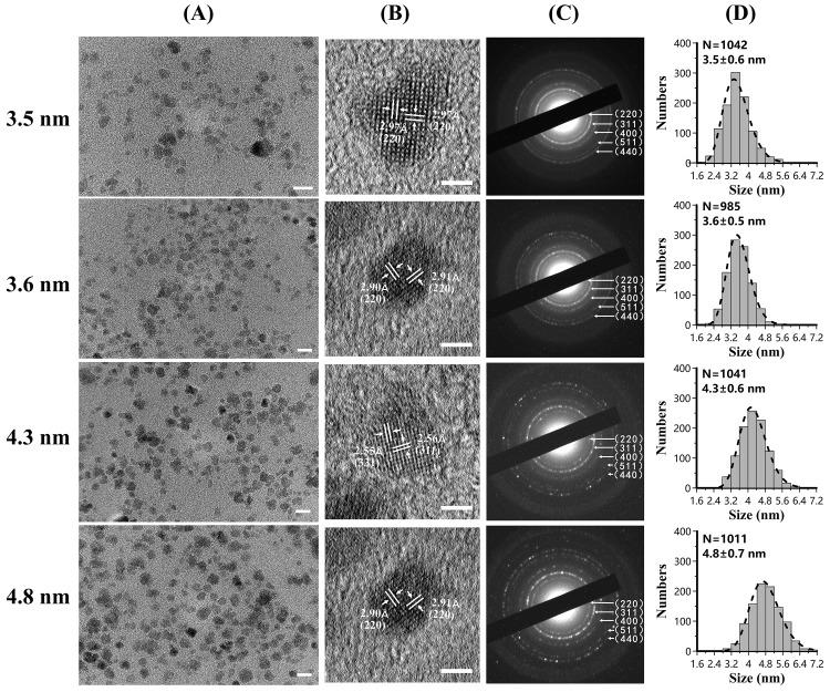 https://cdn.ncbi.nlm.nih.gov/pmc/blobs/5fba/6835341/5dc26760c212/nanomaterials-09-01457-g001.jpg