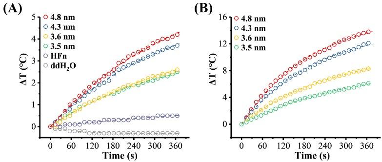 https://cdn.ncbi.nlm.nih.gov/pmc/blobs/5fba/6835341/9cdcfb0569f6/nanomaterials-09-01457-g006.jpg