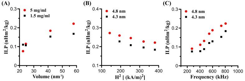 https://cdn.ncbi.nlm.nih.gov/pmc/blobs/5fba/6835341/c989713131c3/nanomaterials-09-01457-g010.jpg