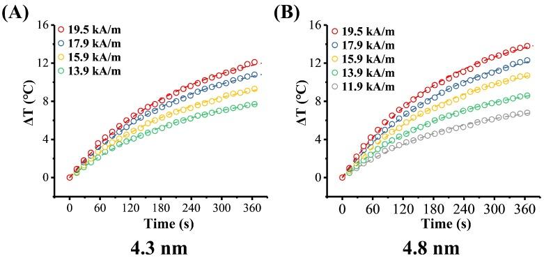 https://cdn.ncbi.nlm.nih.gov/pmc/blobs/5fba/6835341/f644c87bbd1b/nanomaterials-09-01457-g008.jpg