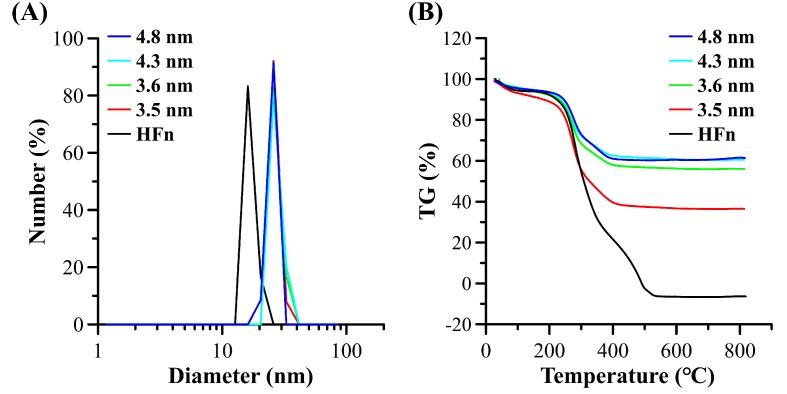 https://cdn.ncbi.nlm.nih.gov/pmc/blobs/5fba/6835341/fb38b91ca665/nanomaterials-09-01457-g004.jpg