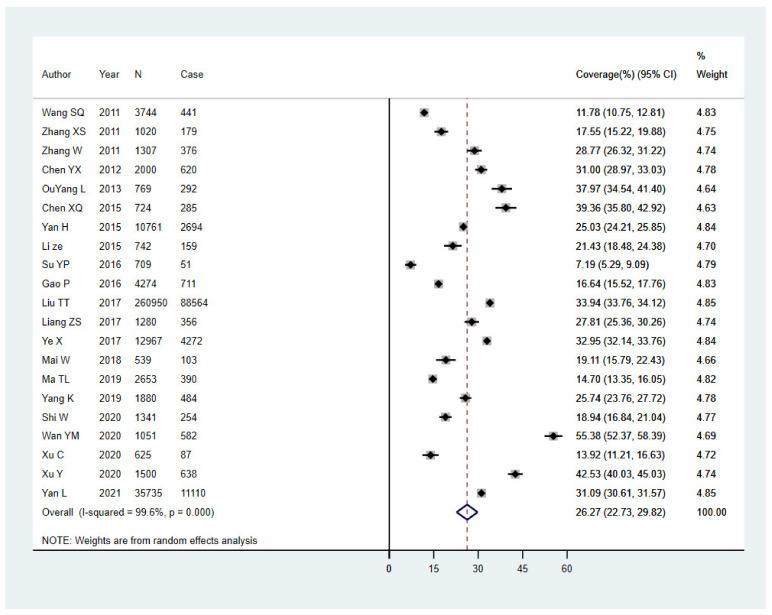 https://cdn.ncbi.nlm.nih.gov/pmc/blobs/5fbc/9227759/31dba12d2882/vaccines-10-00900-g002.jpg