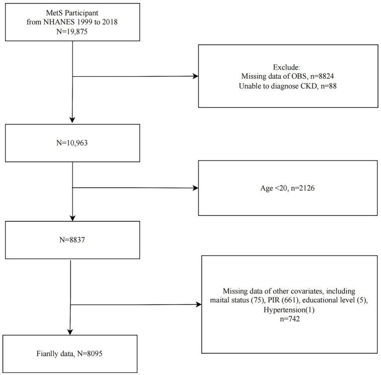 https://cdn.ncbi.nlm.nih.gov/pmc/blobs/5fbe/11472227/0ce3b33cc5e7/fnut-11-1442274-g001.jpg