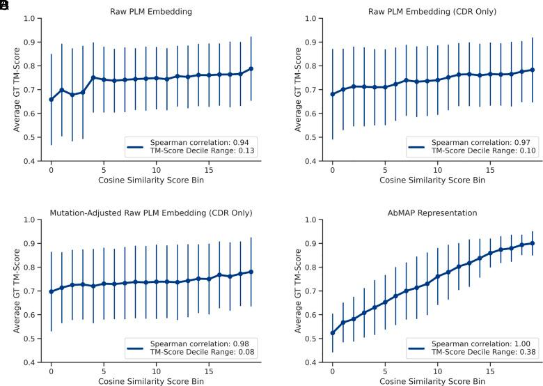https://cdn.ncbi.nlm.nih.gov/pmc/blobs/5fbe/11725859/01e86d9cd111/pnas.2418918121fig02.jpg