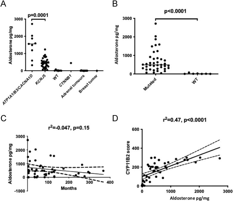 https://cdn.ncbi.nlm.nih.gov/pmc/blobs/5fc0/12203776/1bd8a7685f5d/EC-25-0070fig5.jpg