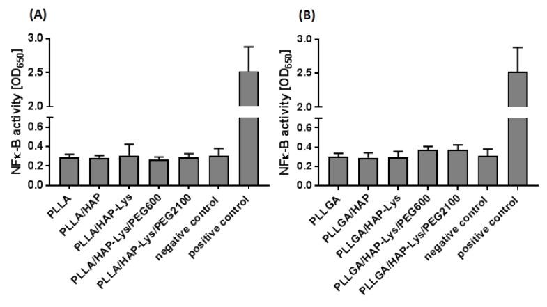 https://cdn.ncbi.nlm.nih.gov/pmc/blobs/5fc0/7556045/bae215a07a74/ijms-21-06711-g008.jpg