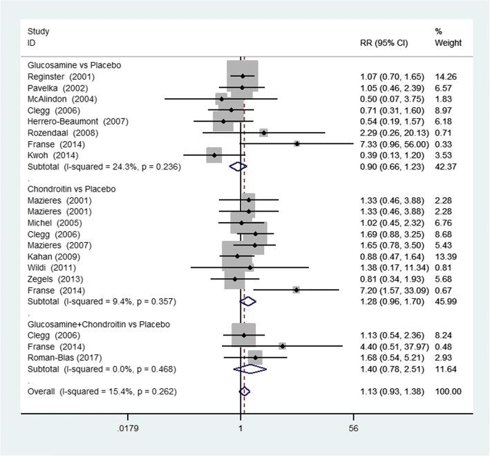 https://cdn.ncbi.nlm.nih.gov/pmc/blobs/5fc1/6035477/ca00452abaa2/13018_2018_871_Fig1_HTML.jpg