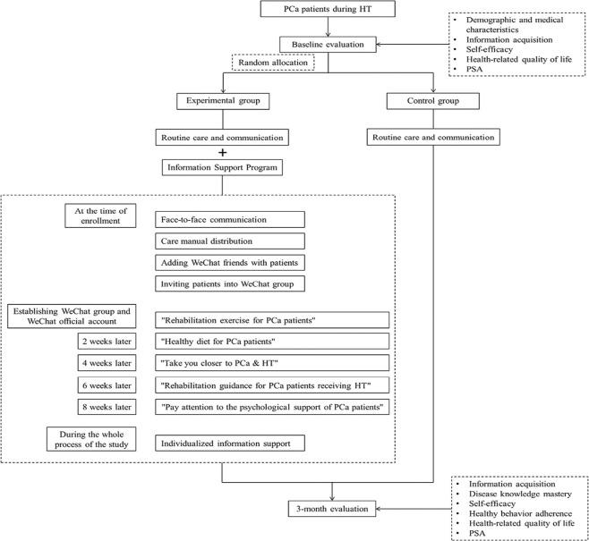 https://cdn.ncbi.nlm.nih.gov/pmc/blobs/5fc1/8522598/0f870b047084/APJON-8-639-g003.jpg