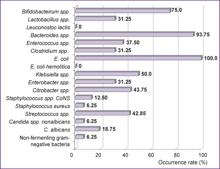 https://cdn.ncbi.nlm.nih.gov/pmc/blobs/5fc3/8596268/3c2cf5a831ee/STM-12-5-07-f3.jpg
