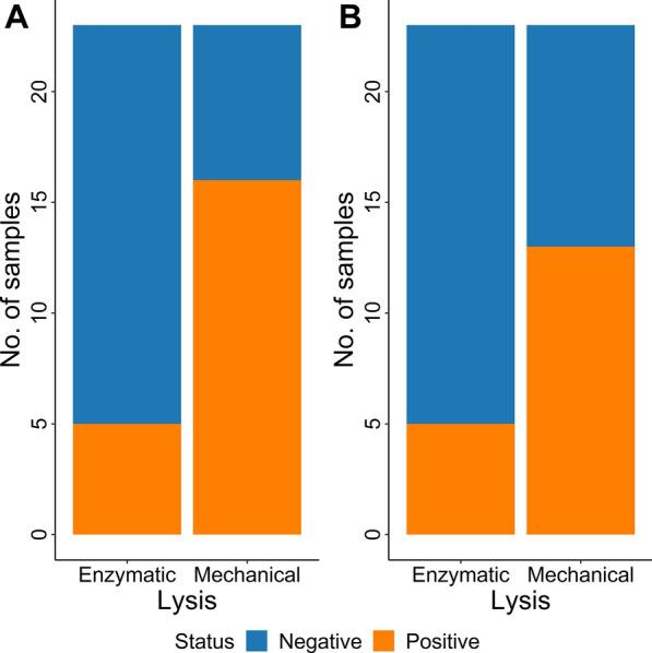 https://cdn.ncbi.nlm.nih.gov/pmc/blobs/5fc8/11515329/10d0d9636101/13071_2024_6524_Fig2_HTML.jpg