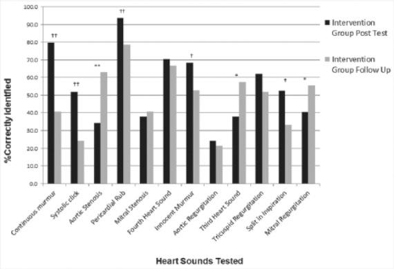 https://cdn.ncbi.nlm.nih.gov/pmc/blobs/5fc8/5028074/d87be0e91166/10.1177_2333794X16669013-fig2.jpg