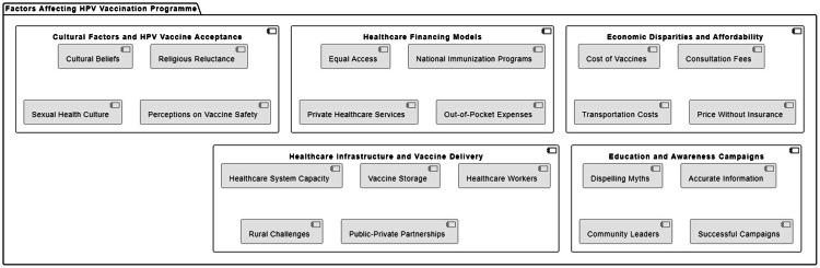 https://cdn.ncbi.nlm.nih.gov/pmc/blobs/5fc9/11413974/00917623ad06/cureus-0016-00000067287-i02.jpg
