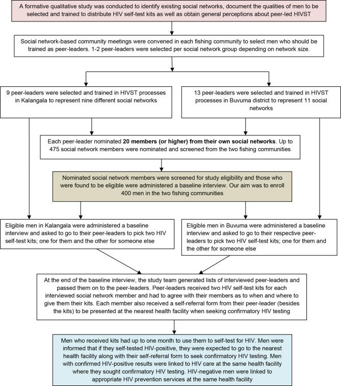 https://cdn.ncbi.nlm.nih.gov/pmc/blobs/5fcd/11761786/6a8bbd3bf993/13690_2025_1511_Fig1_HTML.jpg