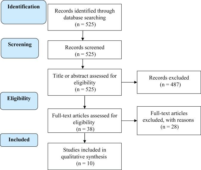 https://cdn.ncbi.nlm.nih.gov/pmc/blobs/5fce/7171991/ce9cd8a55bdd/10.1177_2325967120911361-fig1.jpg
