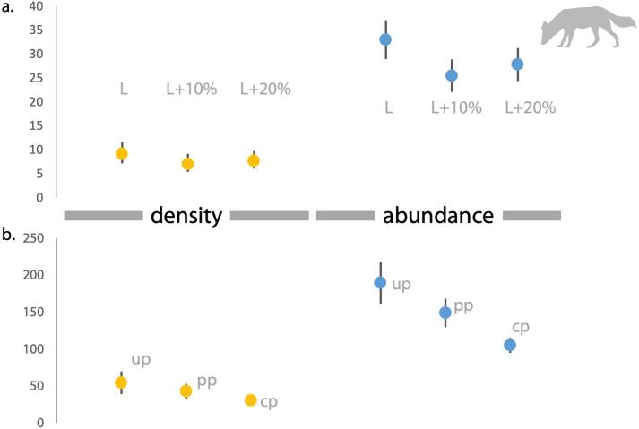 https://cdn.ncbi.nlm.nih.gov/pmc/blobs/5fd0/8877337/4e3b5c52104c/peerj-10-12905-g004.jpg