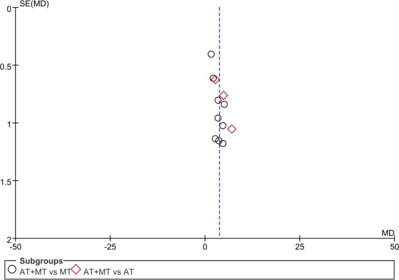 https://cdn.ncbi.nlm.nih.gov/pmc/blobs/5fd1/11466092/c944fd6ec872/medi-103-e38733-g012.jpg
