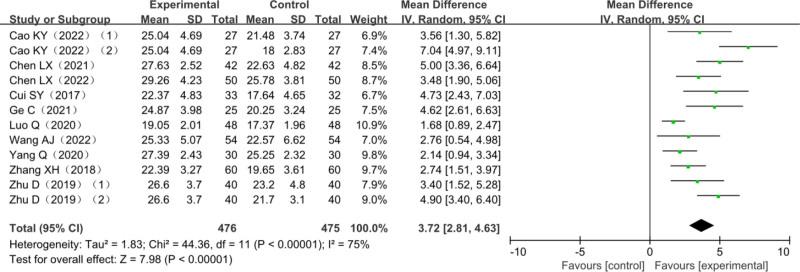 https://cdn.ncbi.nlm.nih.gov/pmc/blobs/5fd1/11466092/d5486a1d17a8/medi-103-e38733-g006.jpg