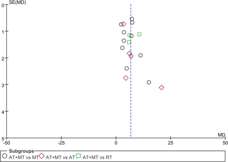 https://cdn.ncbi.nlm.nih.gov/pmc/blobs/5fd1/11466092/dfb65bd52b60/medi-103-e38733-g013.jpg