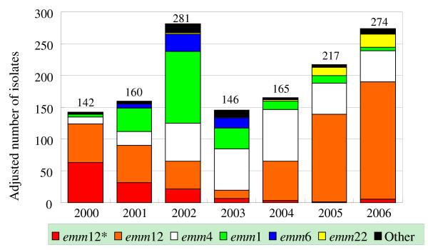 https://cdn.ncbi.nlm.nih.gov/pmc/blobs/5fd1/2697166/6ba3a92cc6f6/1471-2180-9-115-4.jpg
