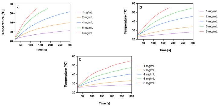 https://cdn.ncbi.nlm.nih.gov/pmc/blobs/5fd2/10049102/736473071892/ijms-24-05282-g005.jpg