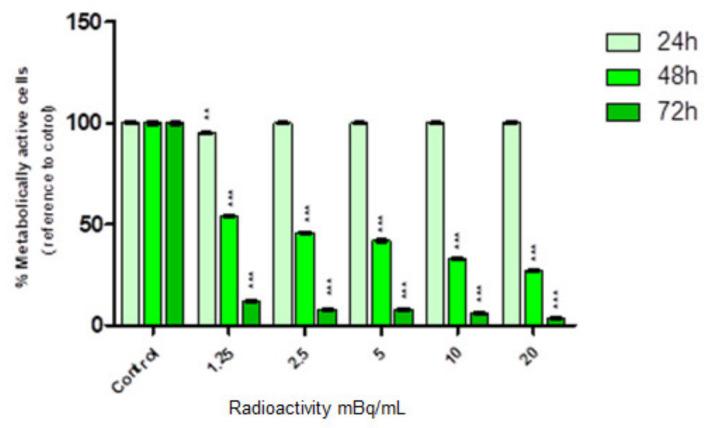 https://cdn.ncbi.nlm.nih.gov/pmc/blobs/5fd2/10049102/a9490a289a54/ijms-24-05282-g007.jpg