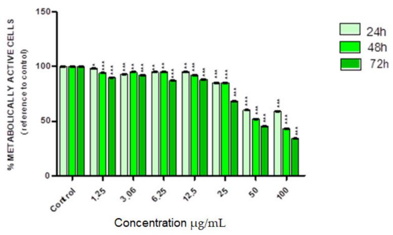 https://cdn.ncbi.nlm.nih.gov/pmc/blobs/5fd2/10049102/d4f298c19d94/ijms-24-05282-g006.jpg