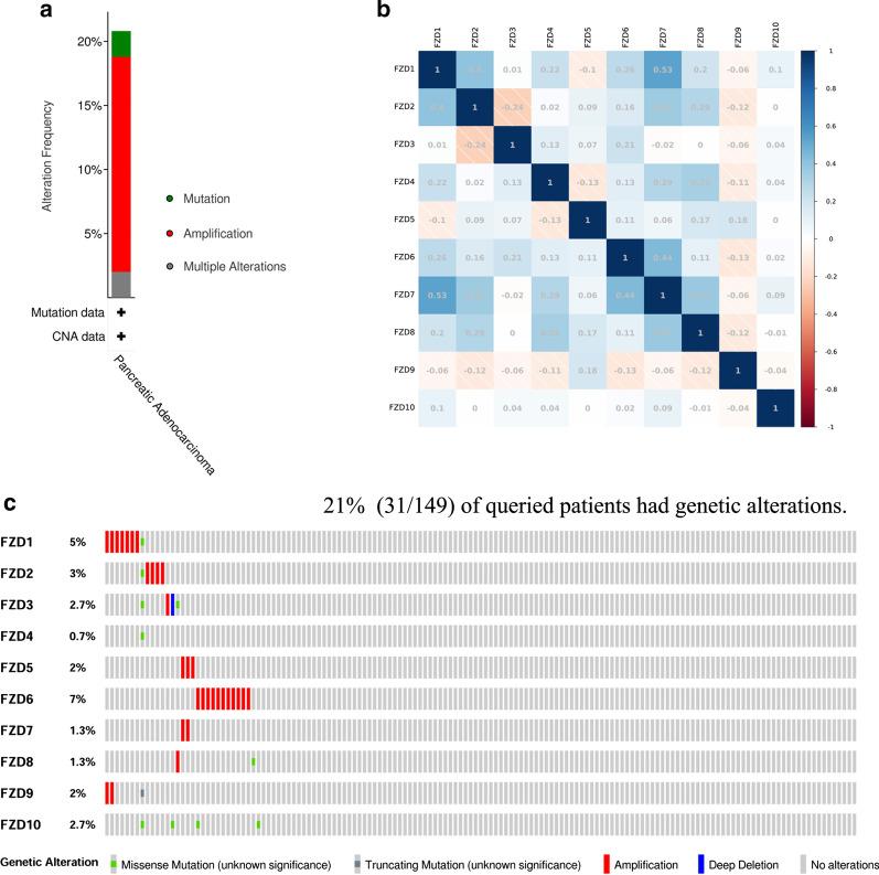 https://cdn.ncbi.nlm.nih.gov/pmc/blobs/5fd4/7901191/4cd71daafc8a/12876_2021_1643_Fig5_HTML.jpg