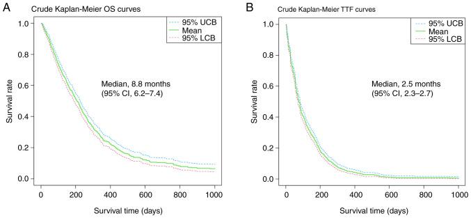 https://cdn.ncbi.nlm.nih.gov/pmc/blobs/5fd5/10636700/f47b849578d6/mco-19-06-02694-g03.jpg