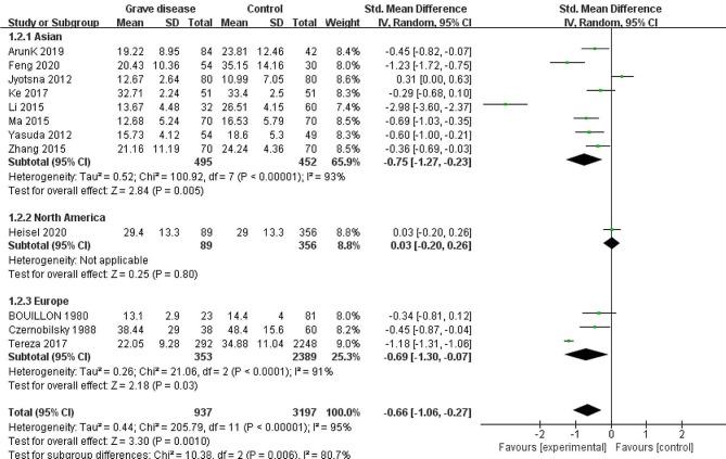 https://cdn.ncbi.nlm.nih.gov/pmc/blobs/5fd5/11157715/8052fd1cd252/12937_2024_960_Fig4_HTML.jpg