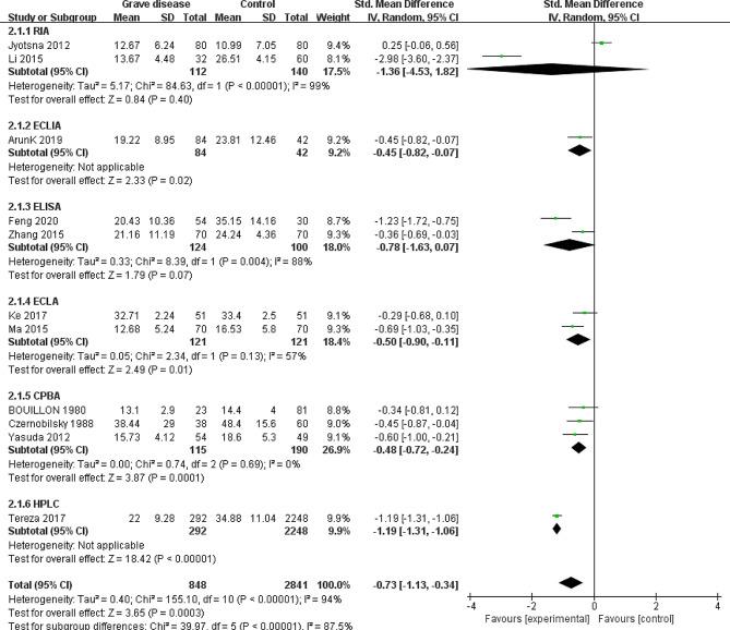 https://cdn.ncbi.nlm.nih.gov/pmc/blobs/5fd5/11157715/b7b6fb1dd3c9/12937_2024_960_Fig3_HTML.jpg