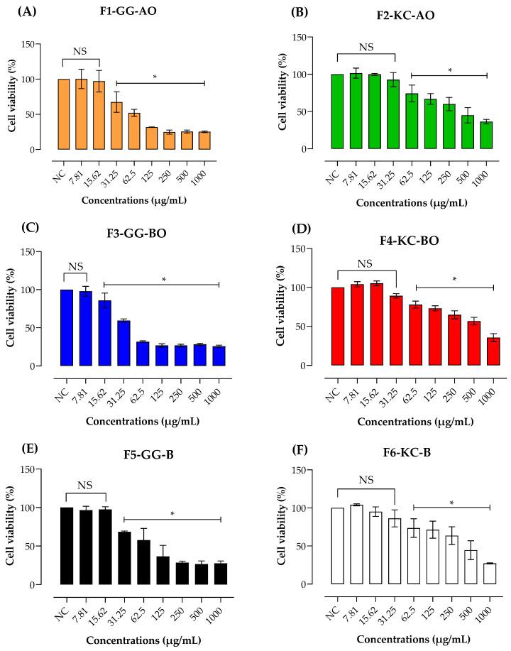 https://cdn.ncbi.nlm.nih.gov/pmc/blobs/5fd6/11597777/0dfb5d794a26/pharmaceutics-16-01426-g011.jpg