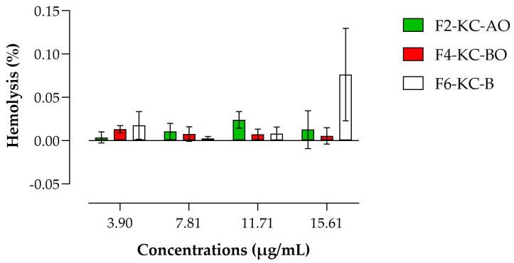 https://cdn.ncbi.nlm.nih.gov/pmc/blobs/5fd6/11597777/211e3c47eb66/pharmaceutics-16-01426-g012.jpg