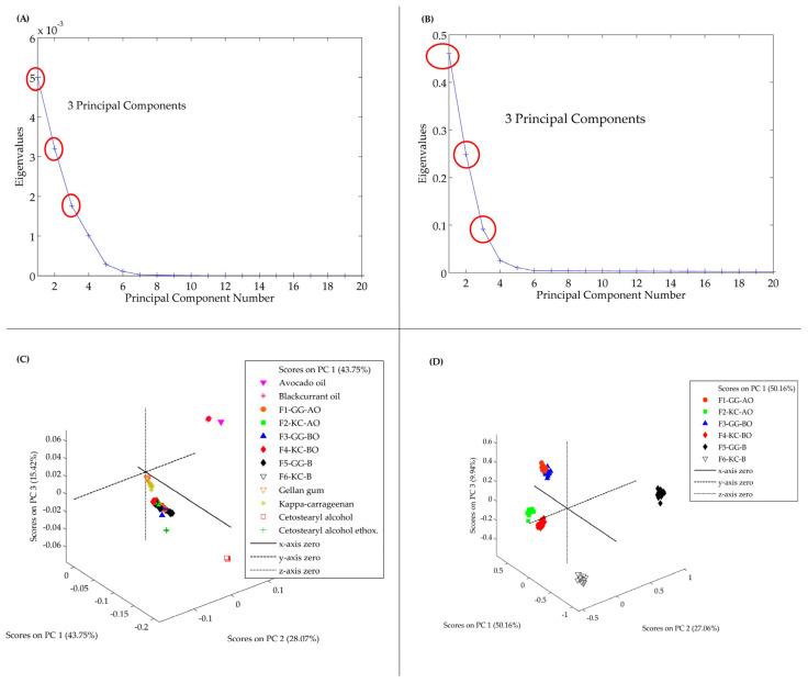 https://cdn.ncbi.nlm.nih.gov/pmc/blobs/5fd6/11597777/625efacd355c/pharmaceutics-16-01426-g004.jpg